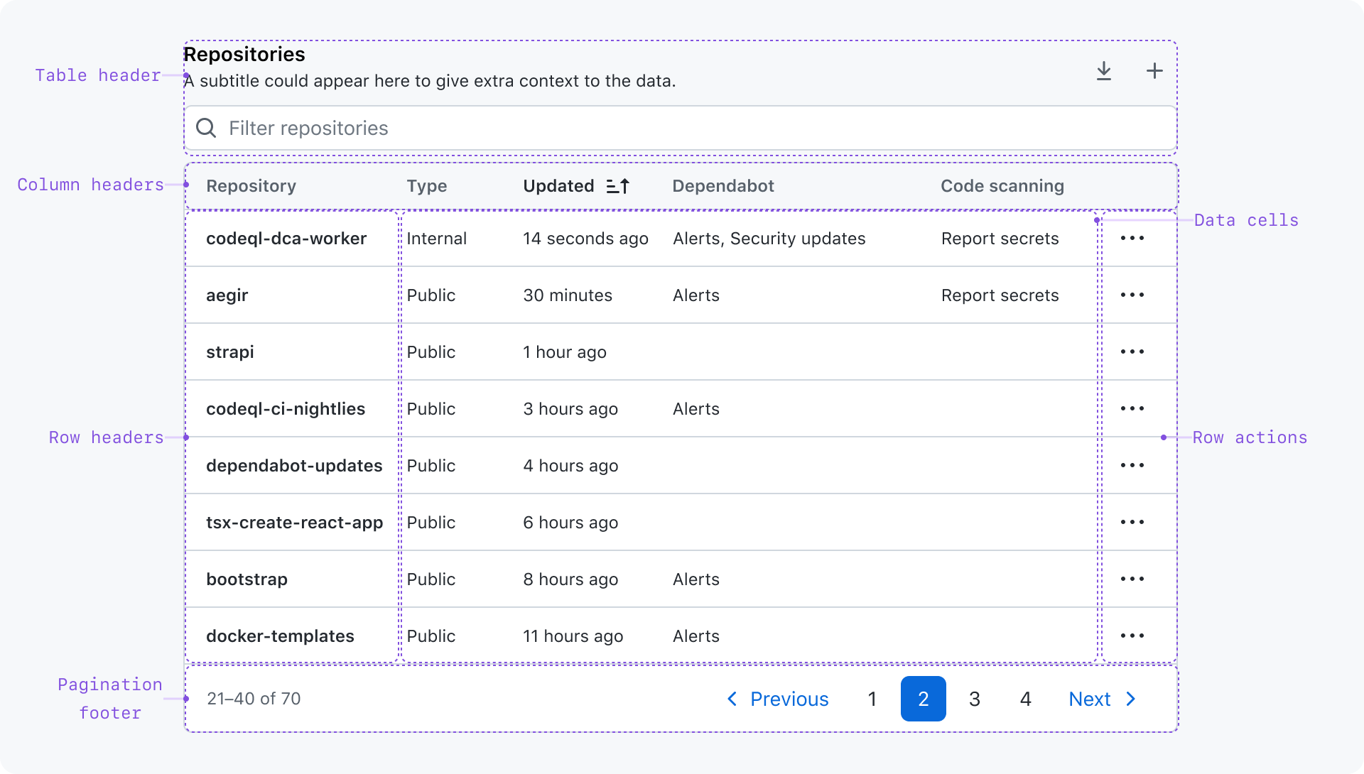 data-table-primer