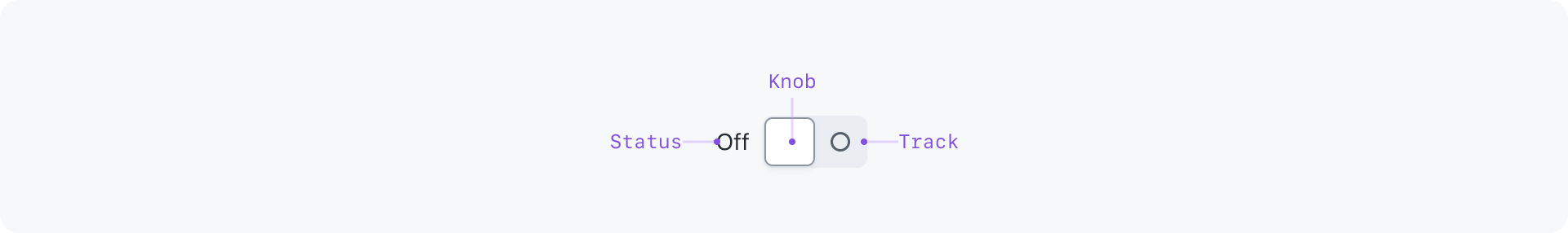 Diagram of toggle switch with its parts labeled