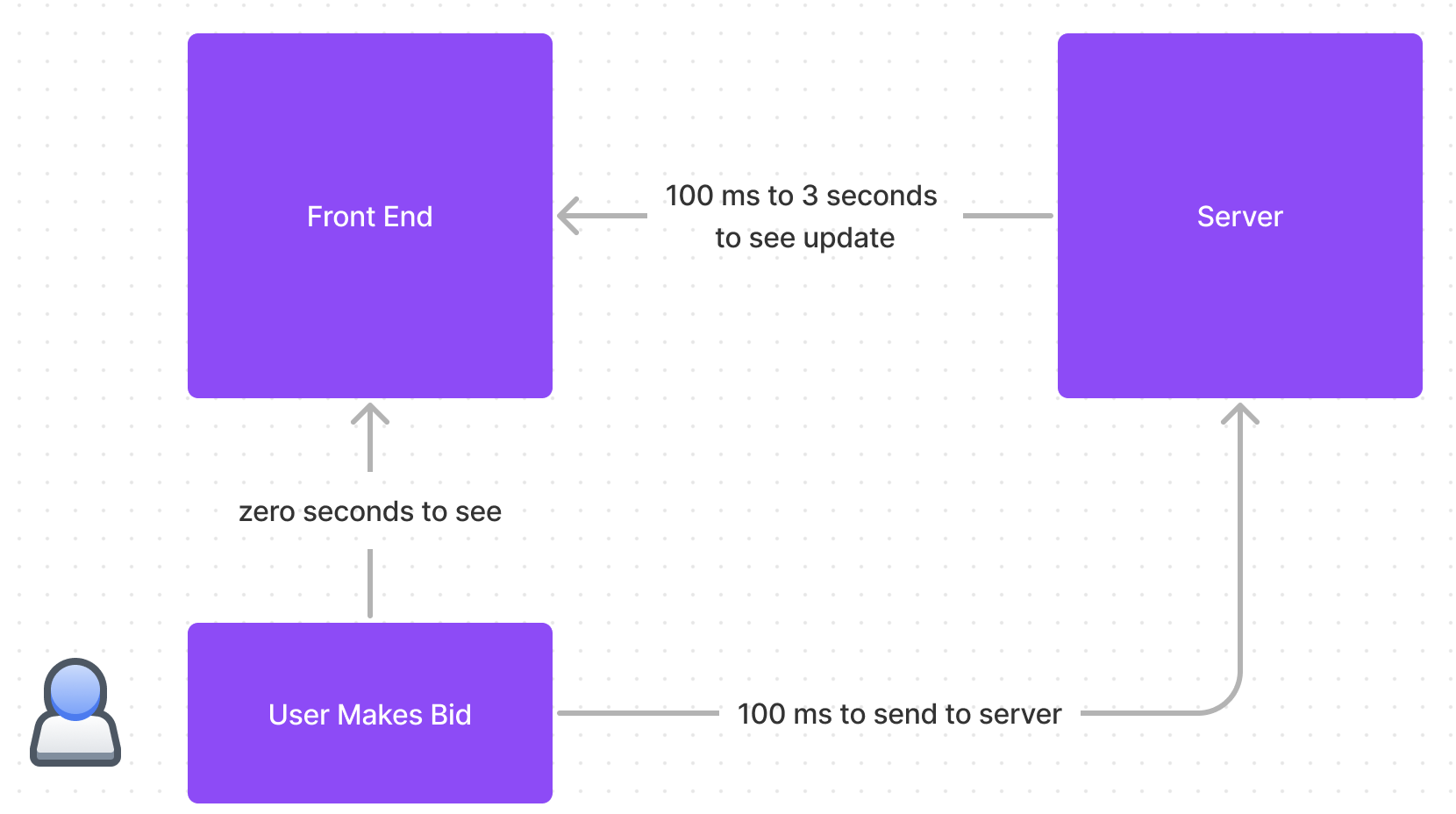 GitHub - bytelaunch/test-alpine-communication