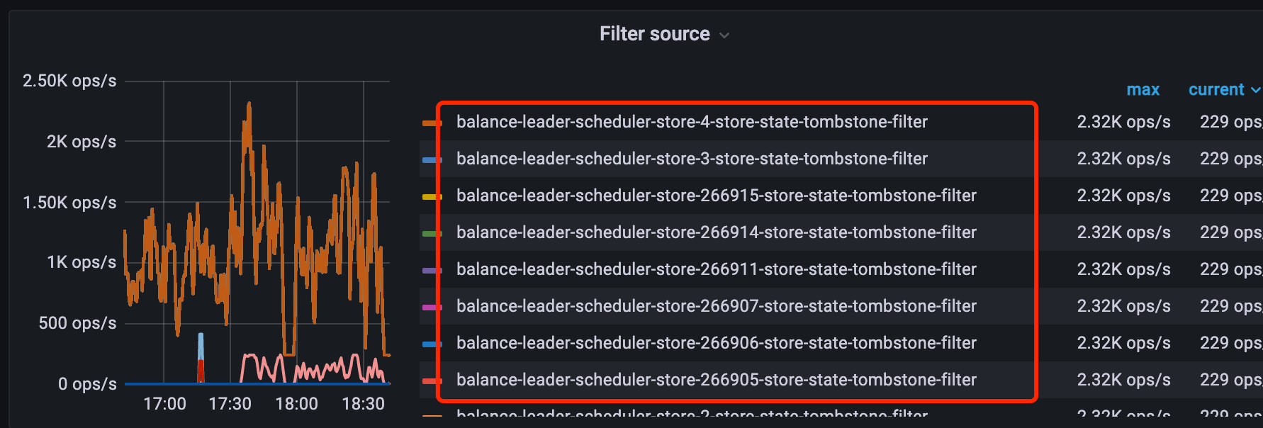 filter out tombstone metrics in target and source · Issue 6095 · tikv