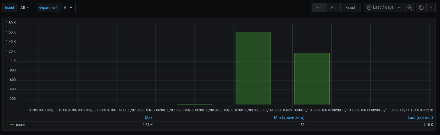 Time series panel - time axis does not autoscaling · Issue #31920 ...
