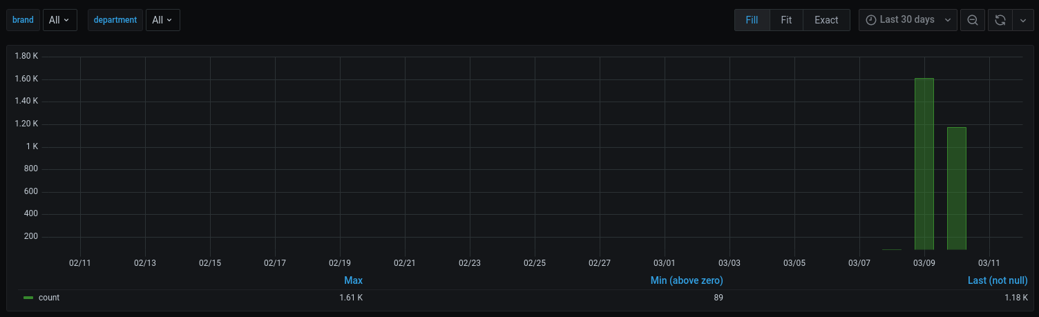 Time series panel - time axis does not autoscaling · Issue #31920 ...