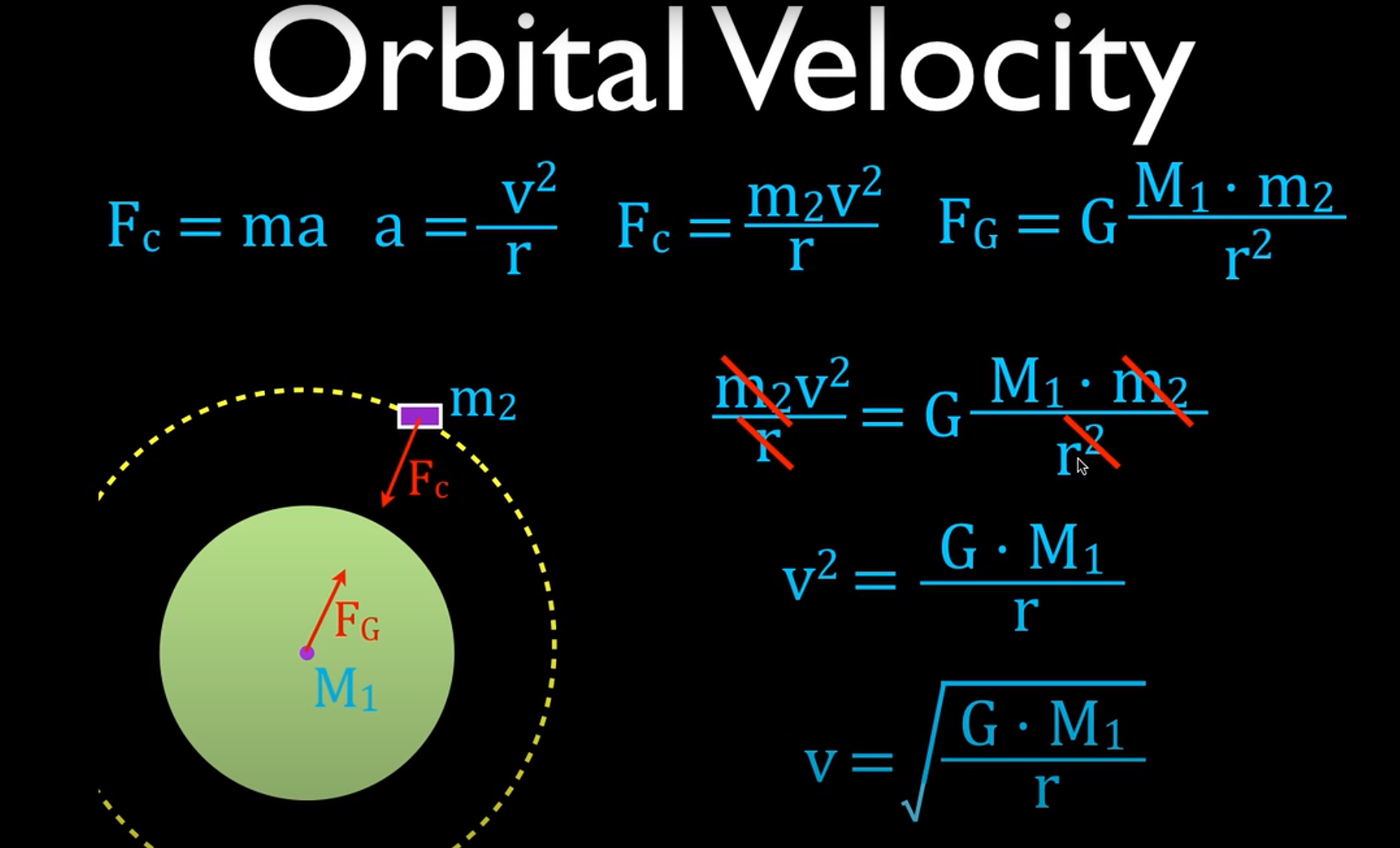 orbital velocity