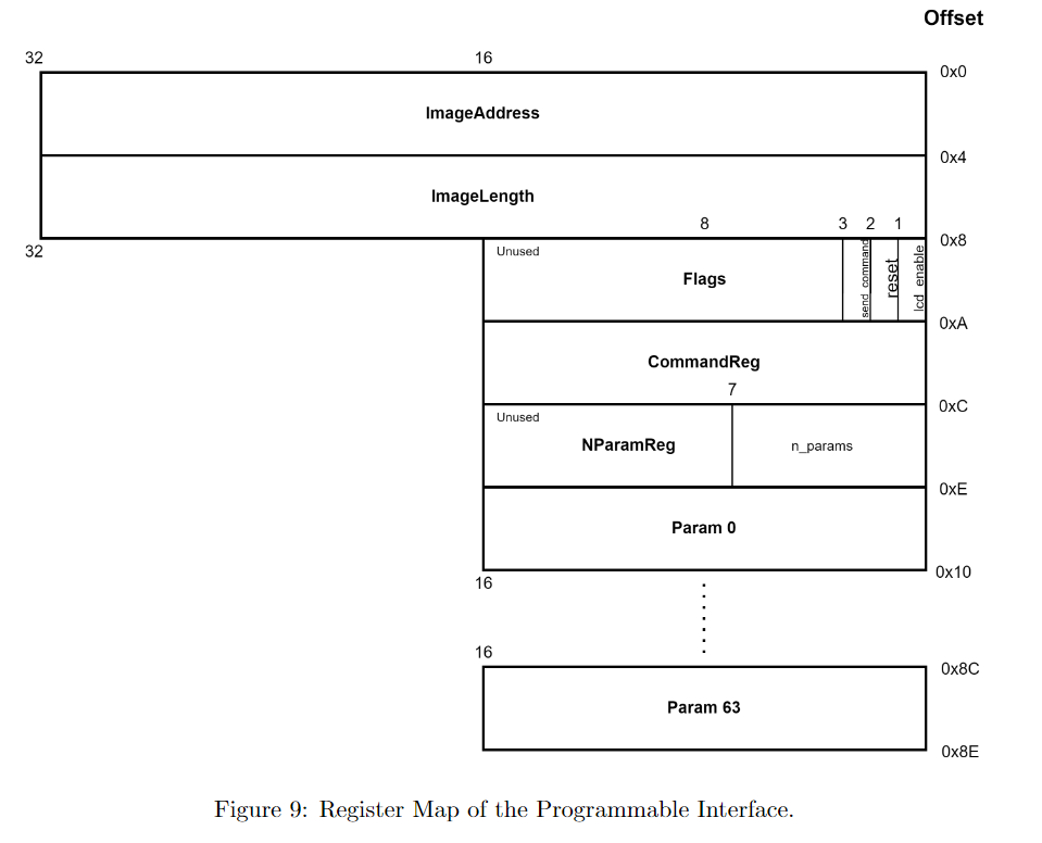 GitHub - Sawii00/LT24-HardwareController: Hardware Controller for the ...