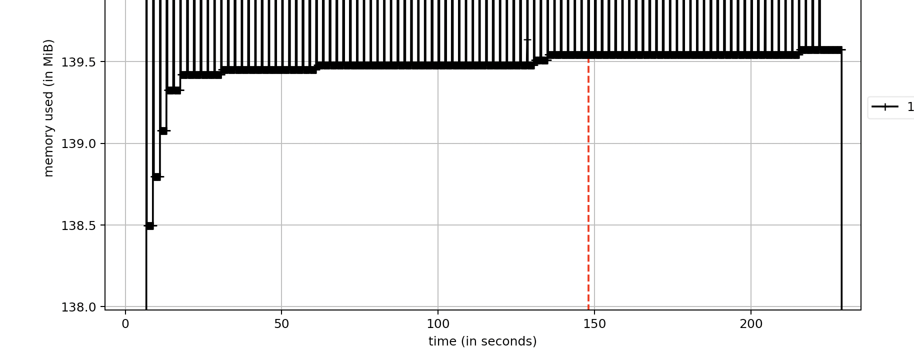 creating simplemodels in a tight loop leaks memory · Issue #1036 ...