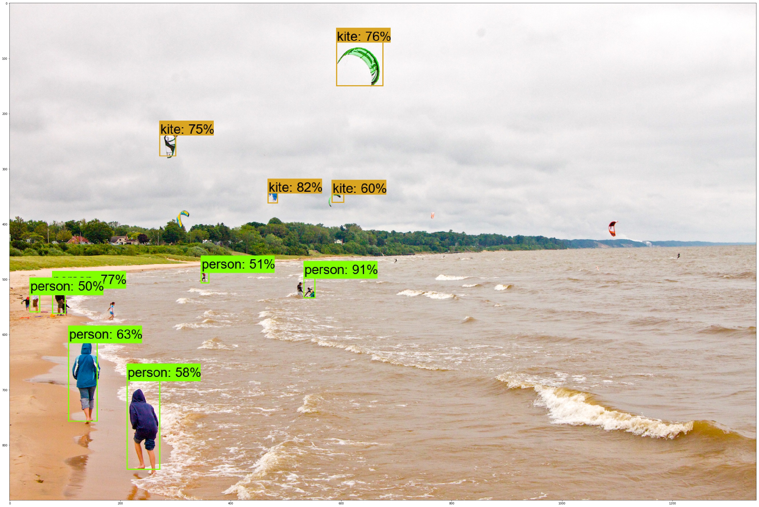 Object Detection Example, Input image preprocessing · Issue #420 ...