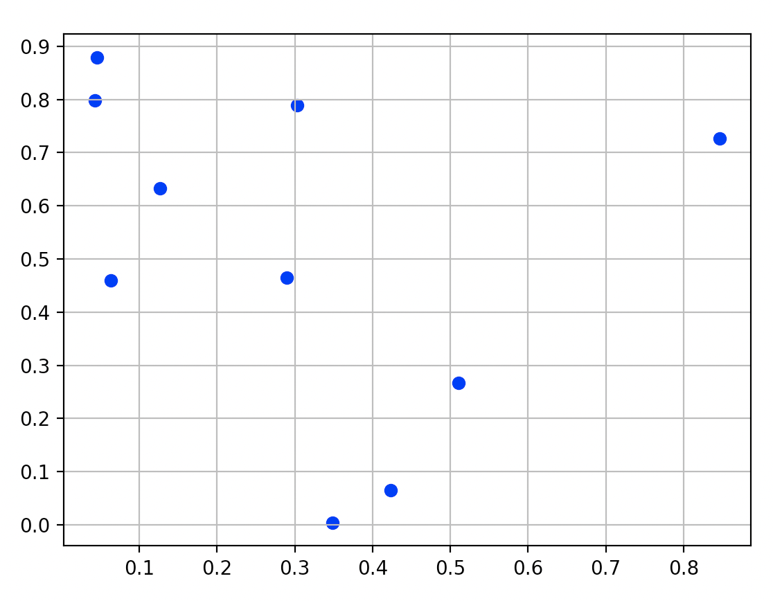 `scipy.stats.qmc.LatinHypercube` cannot sample single sample at a time ...