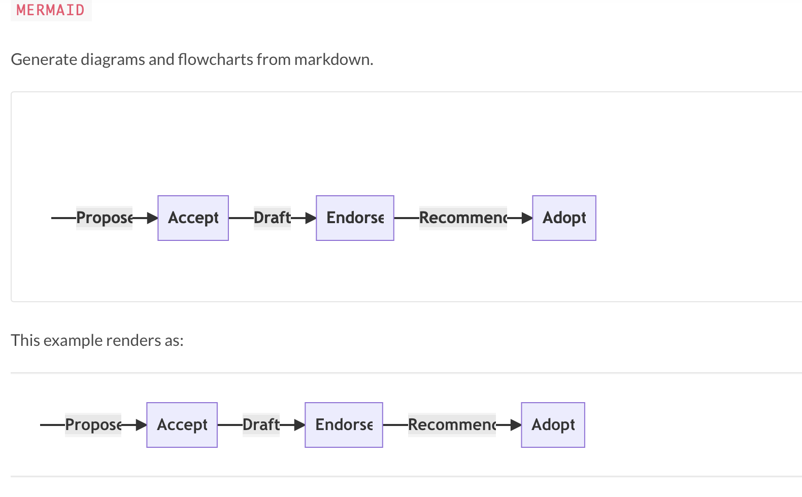 Screenshot 2022-02-15 at 20 35 28