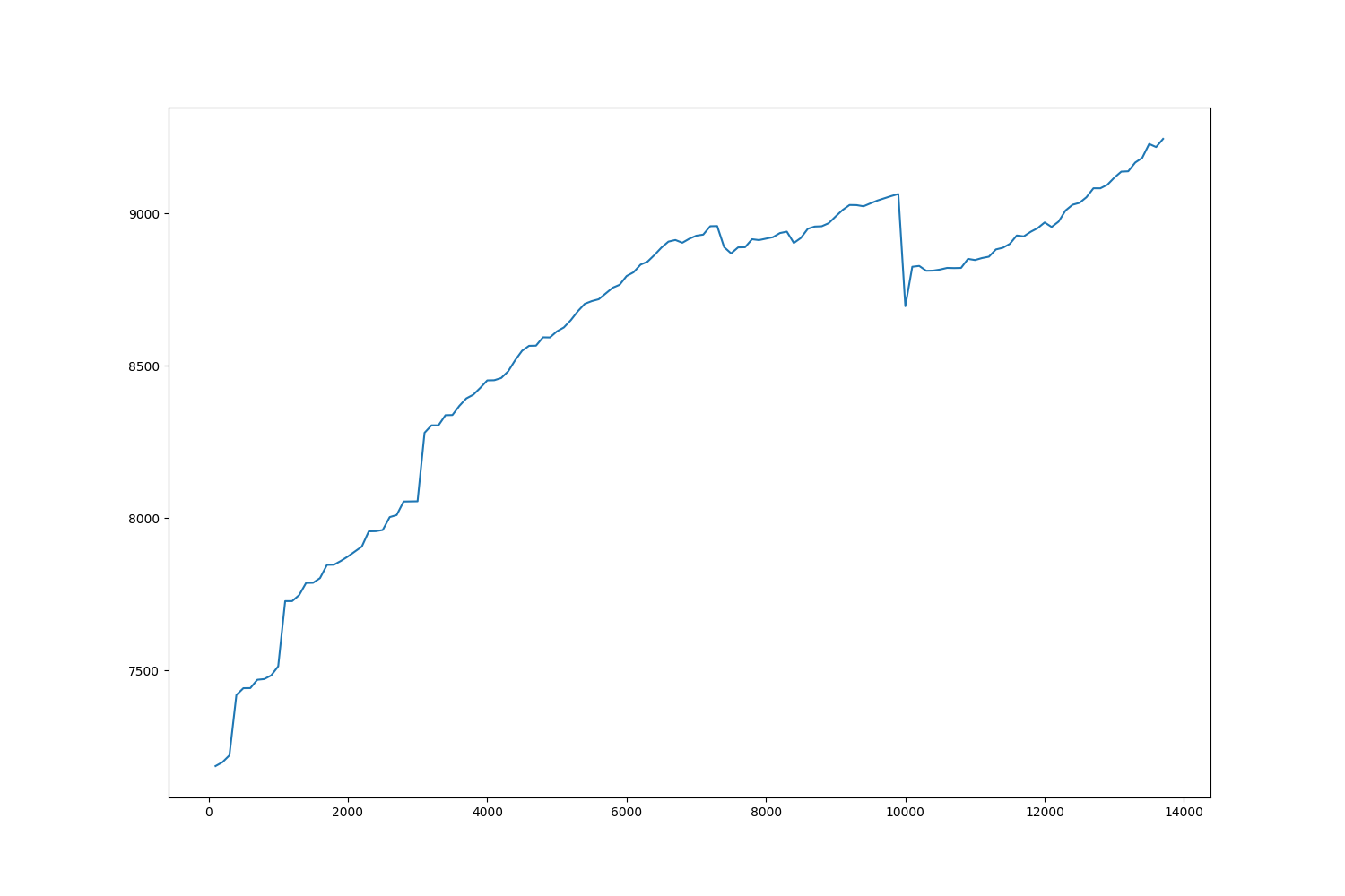 Memory usage (PyTorch) · Issue #4 · yongchaoz/FRePo · GitHub