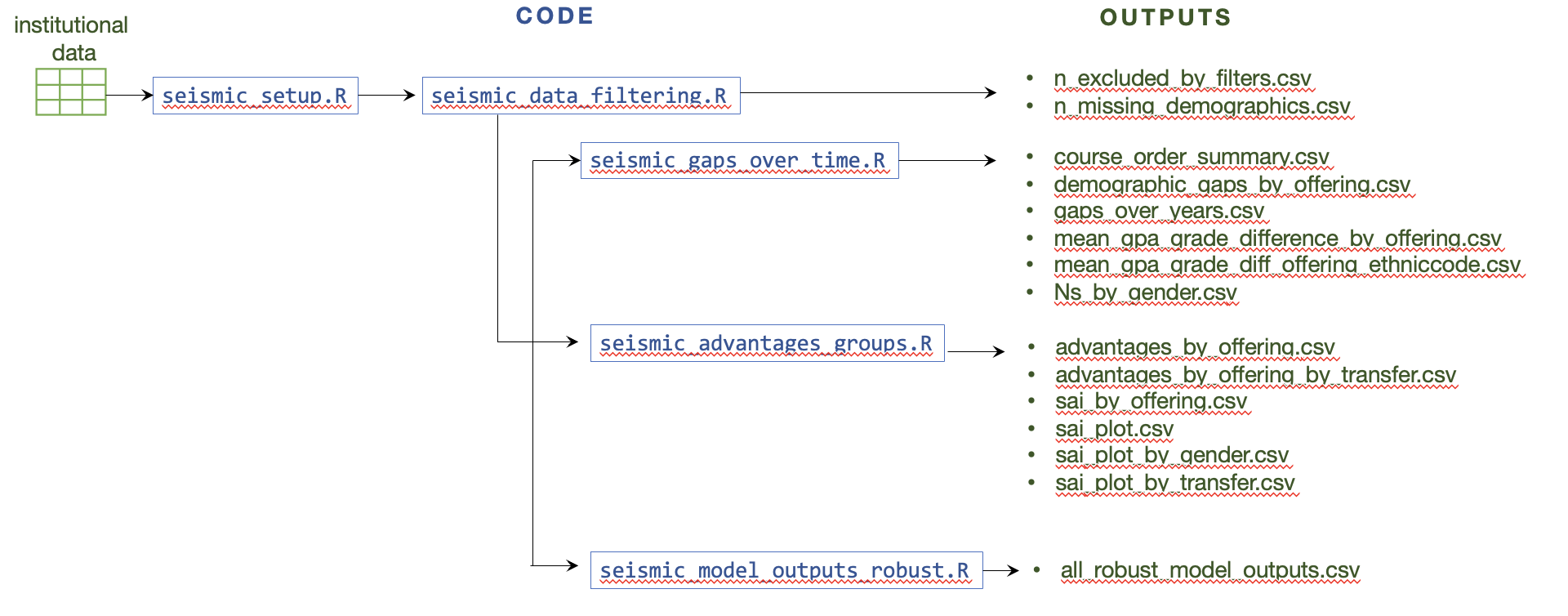 GitHub - vsfarrar/seismic_wg1p6: Code for SEISMIC Working Group 1 ...