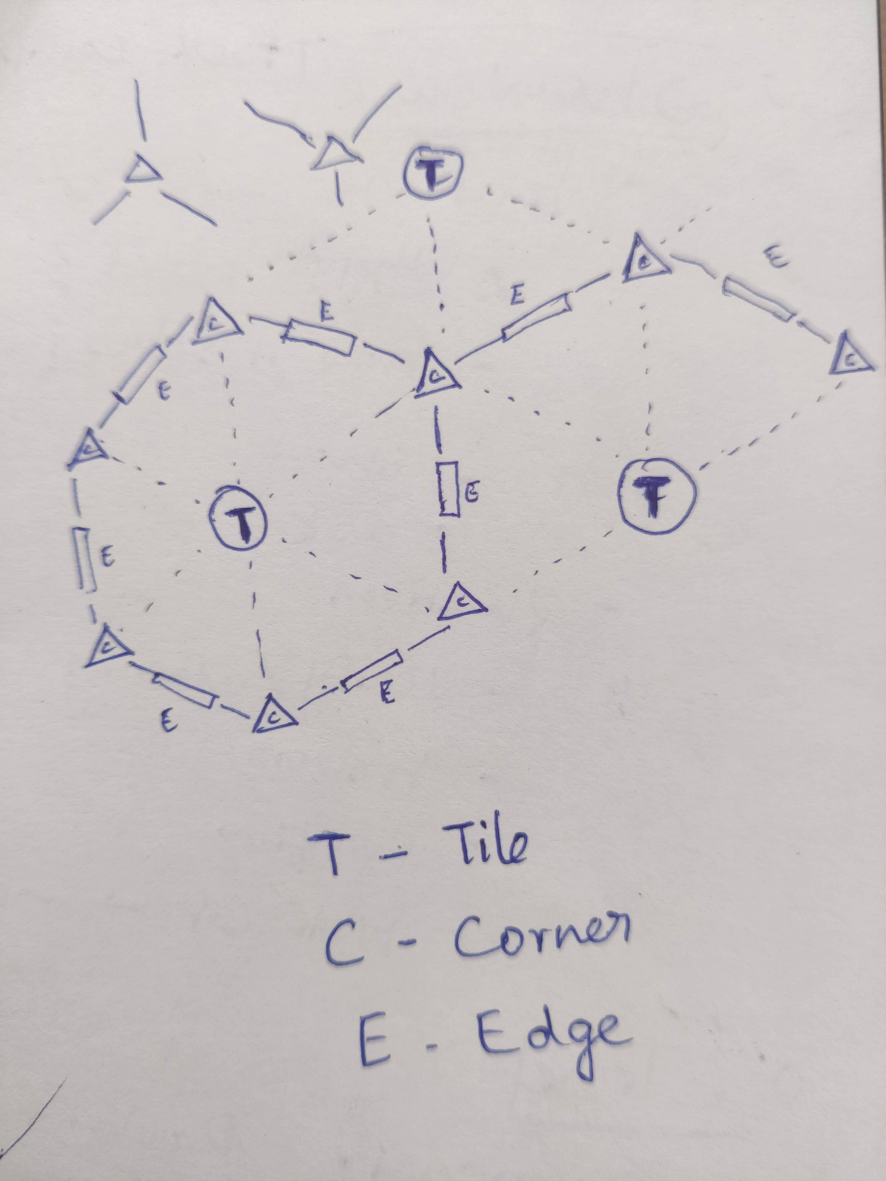 GitHub - bigomega/catan: Free to play multiplayer catan style board game
