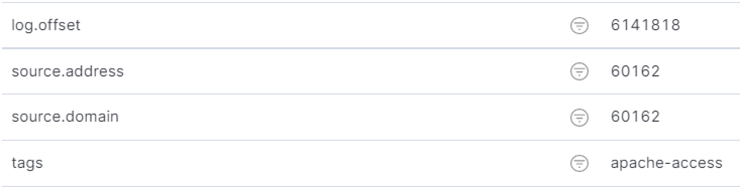 Problem with IP address containing port in Apache access.log · Issue ...