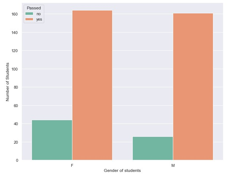 GitHub - psth2876/student_analysis