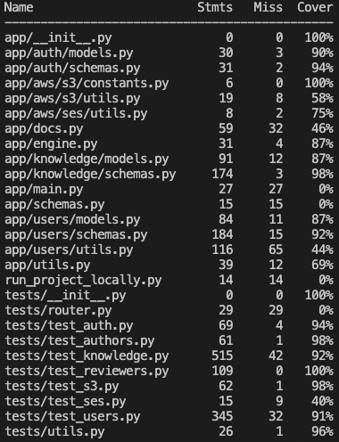 Wrong coverage metrics for FastAPI project · Issue #3557 · tiangolo ...