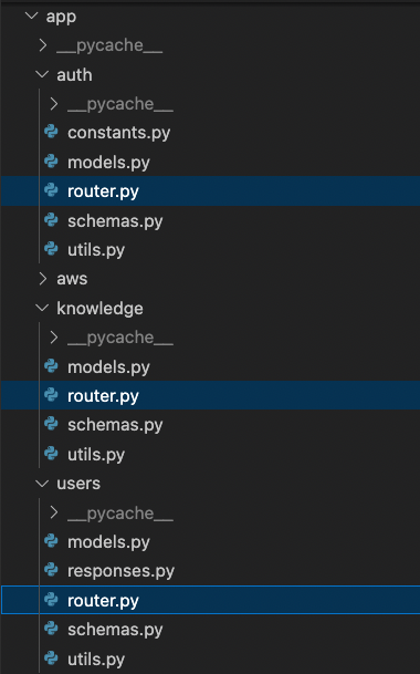 Wrong coverage metrics for FastAPI project · Issue #3557 · tiangolo ...
