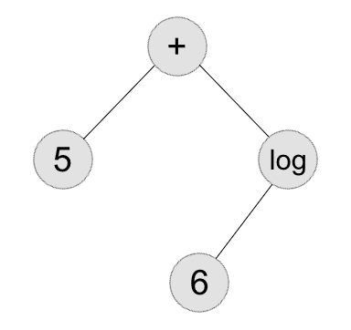 parse tree