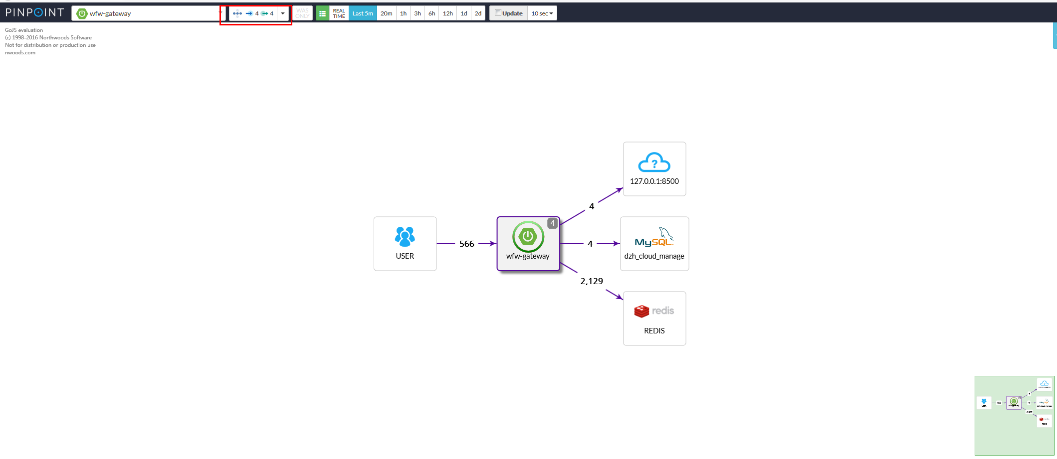 Pinpoint Alert Code Unable to see call link · Issue #6127 · pinpoint-apm/pinpoint · GitHub