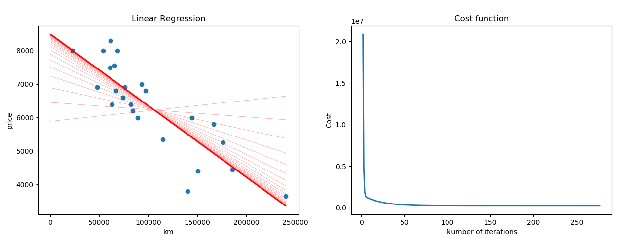GitHub - merumu/linear_regression · GitHub