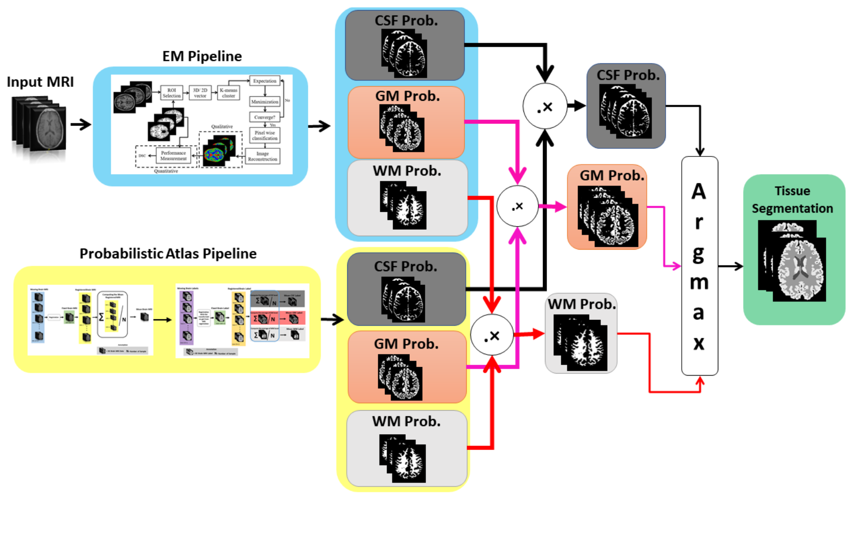 GitHub - Basel1991/Atlas-based-Brain-MRI-Segmentation
