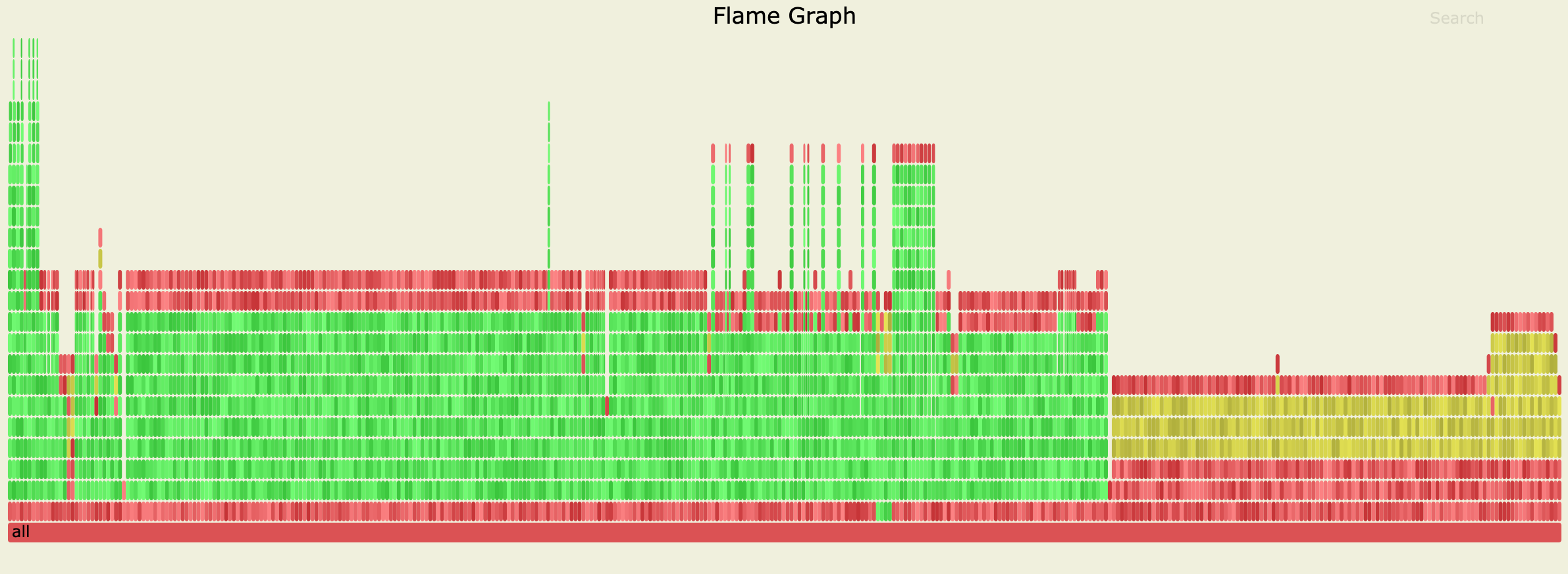 Performance issue on Unnest operator · Issue 563 · trinodb/trino · GitHub