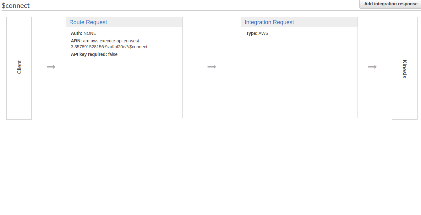 WebSocket API Gateway (v2) - Integration responsive doesn't appear ...