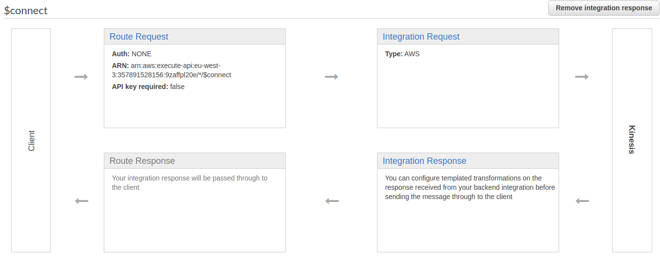WebSocket API Gateway (v2) - Integration responsive doesn't appear ...