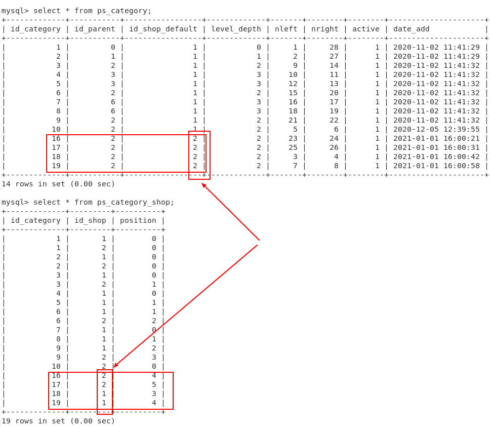 [Multi Store] Not all categories are showing in the category tree on BO