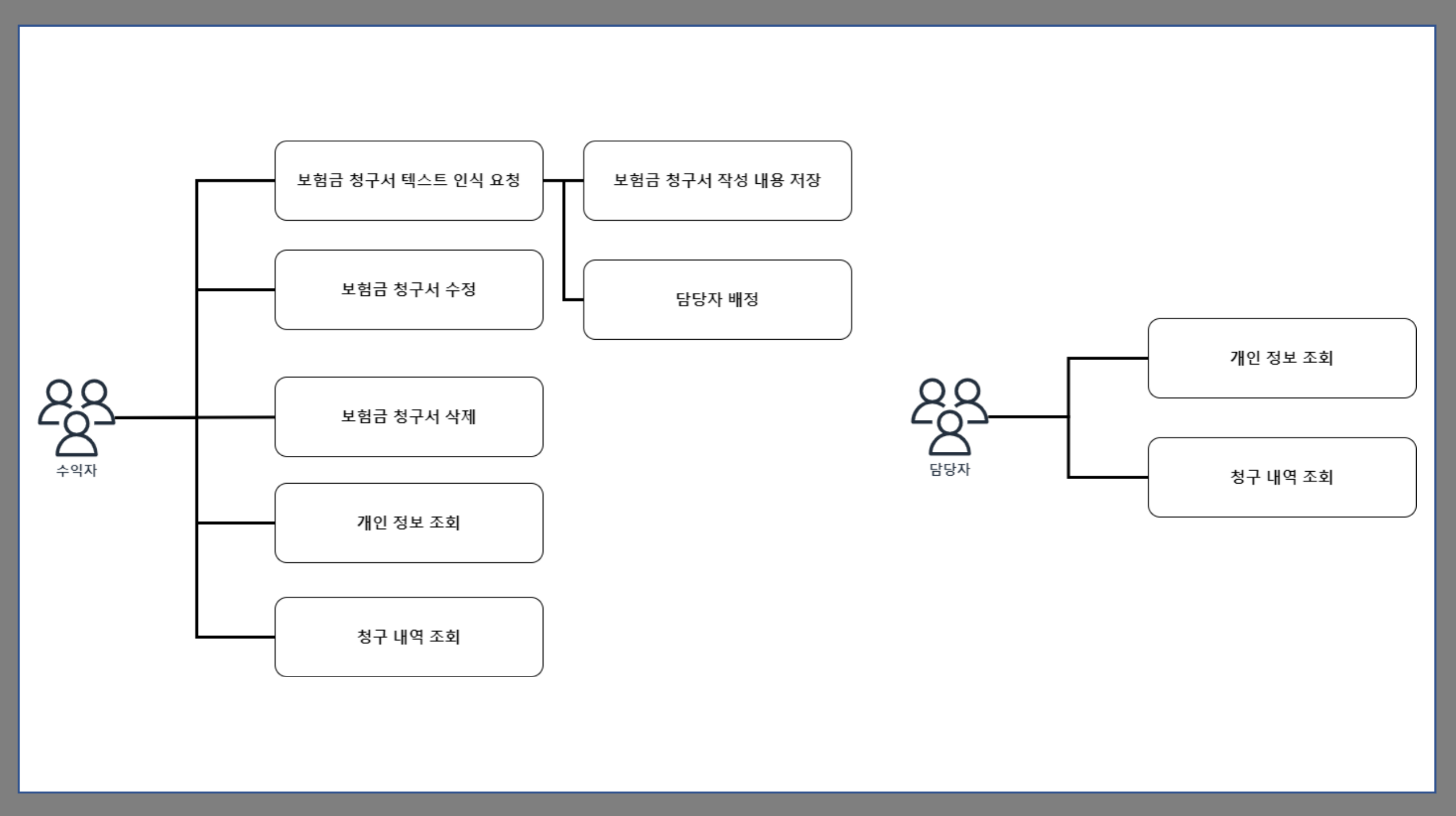 GitHub playdataaichiefai/aichiefspringbootbackend AI 계장님 Back