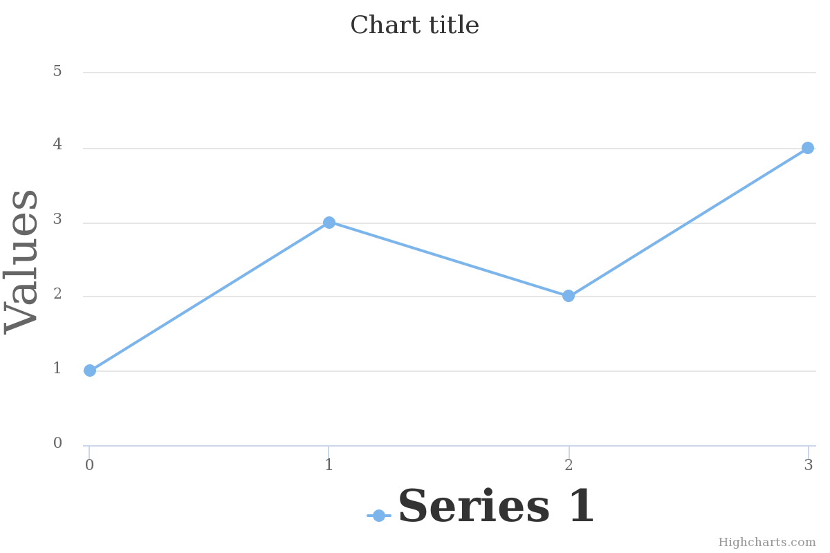 chart(6)
