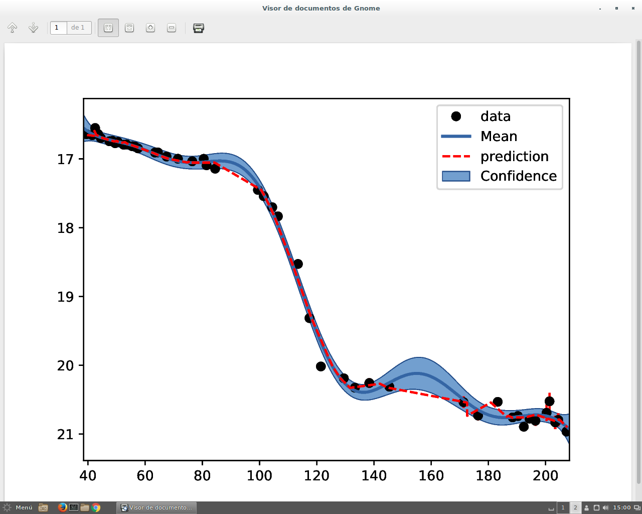 Troubles With Mean Issue 522 Sheffieldml Gpy Github