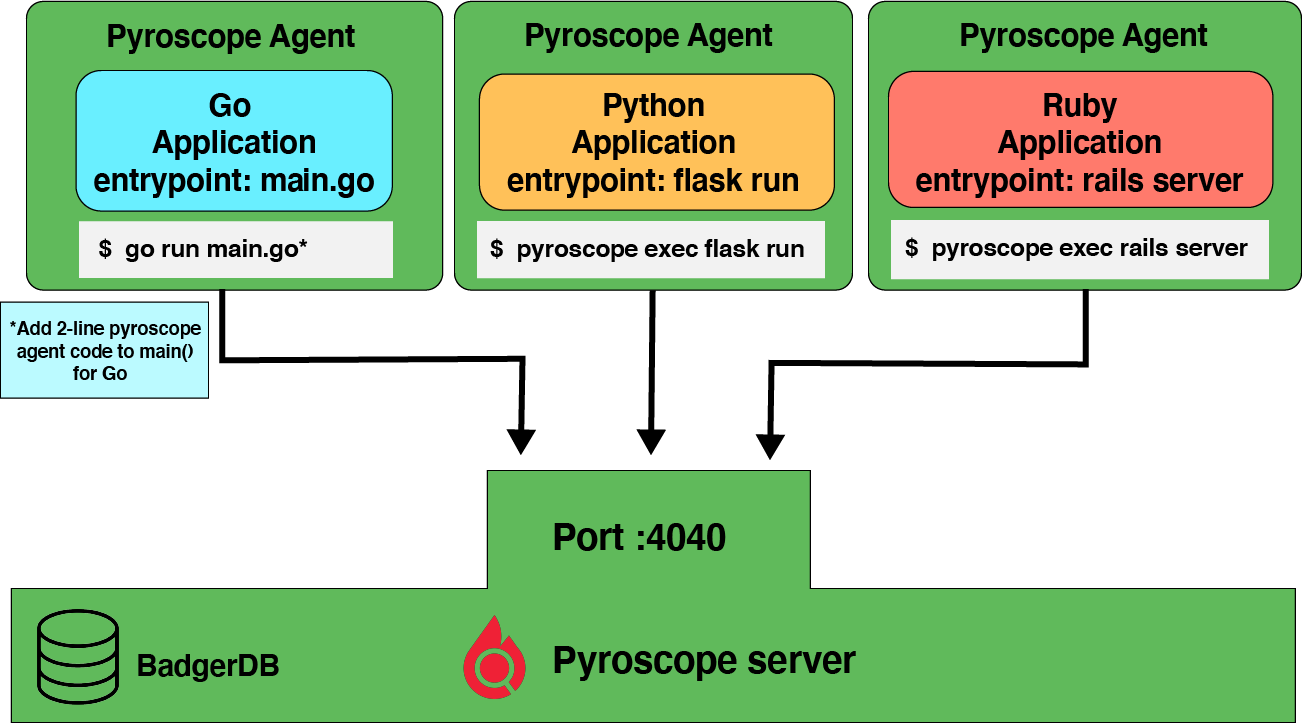 pyroscope_diagram_with_logo_01