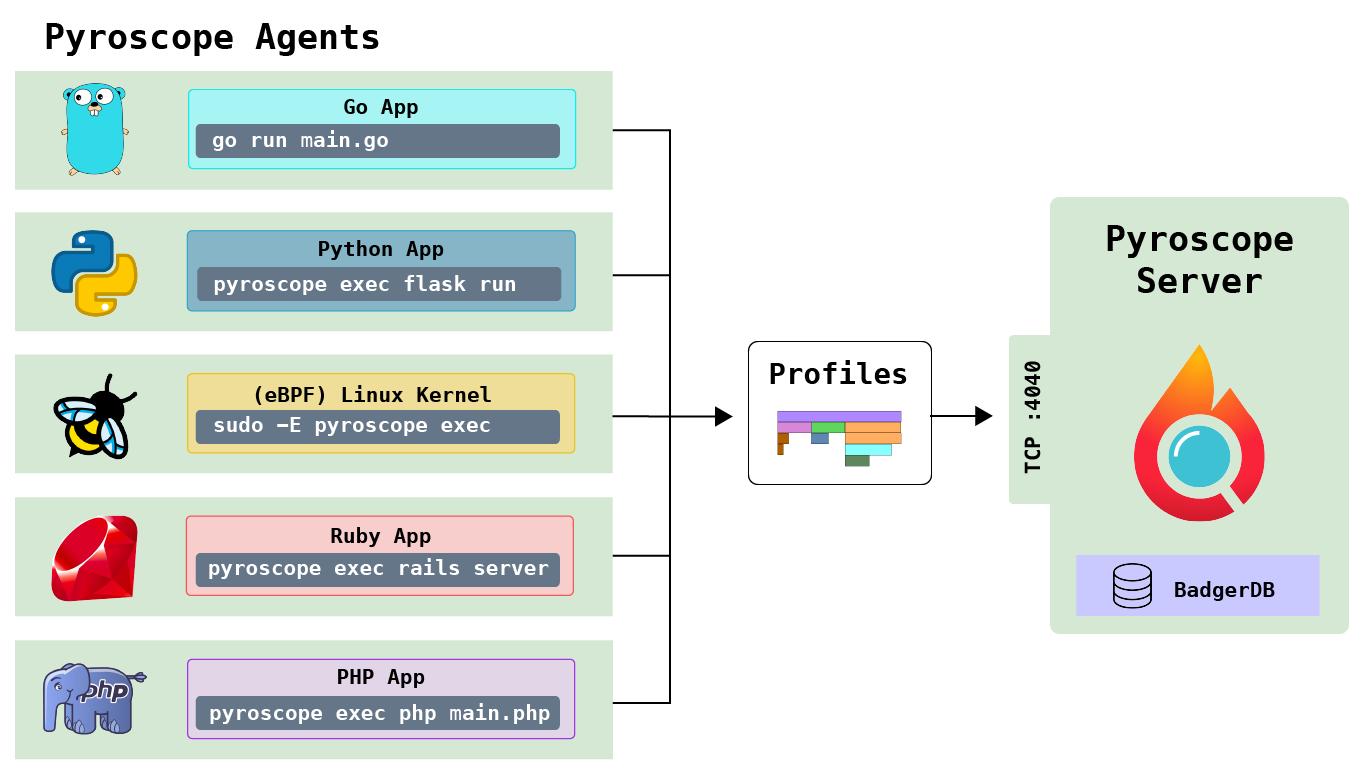 agent_server_diagram_00-01-01