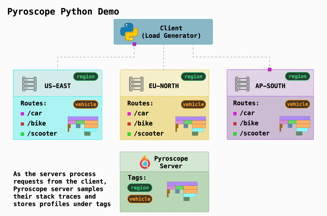 python_example_architecture_new_00