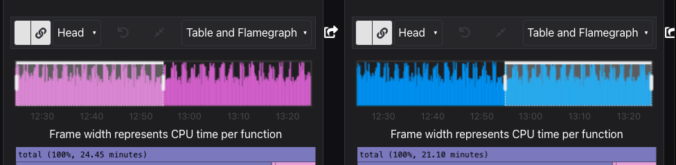 Fix toolbar on narrow screens · Issue #1726 · grafana/pyroscope · GitHub