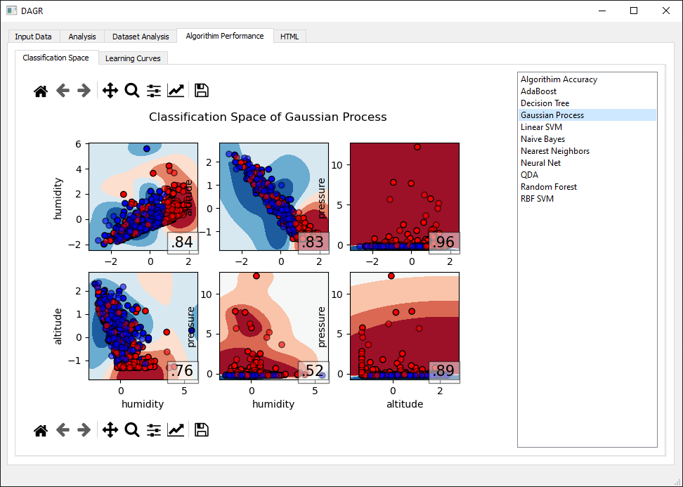 GitHub - Andrewsimsd/DAGR