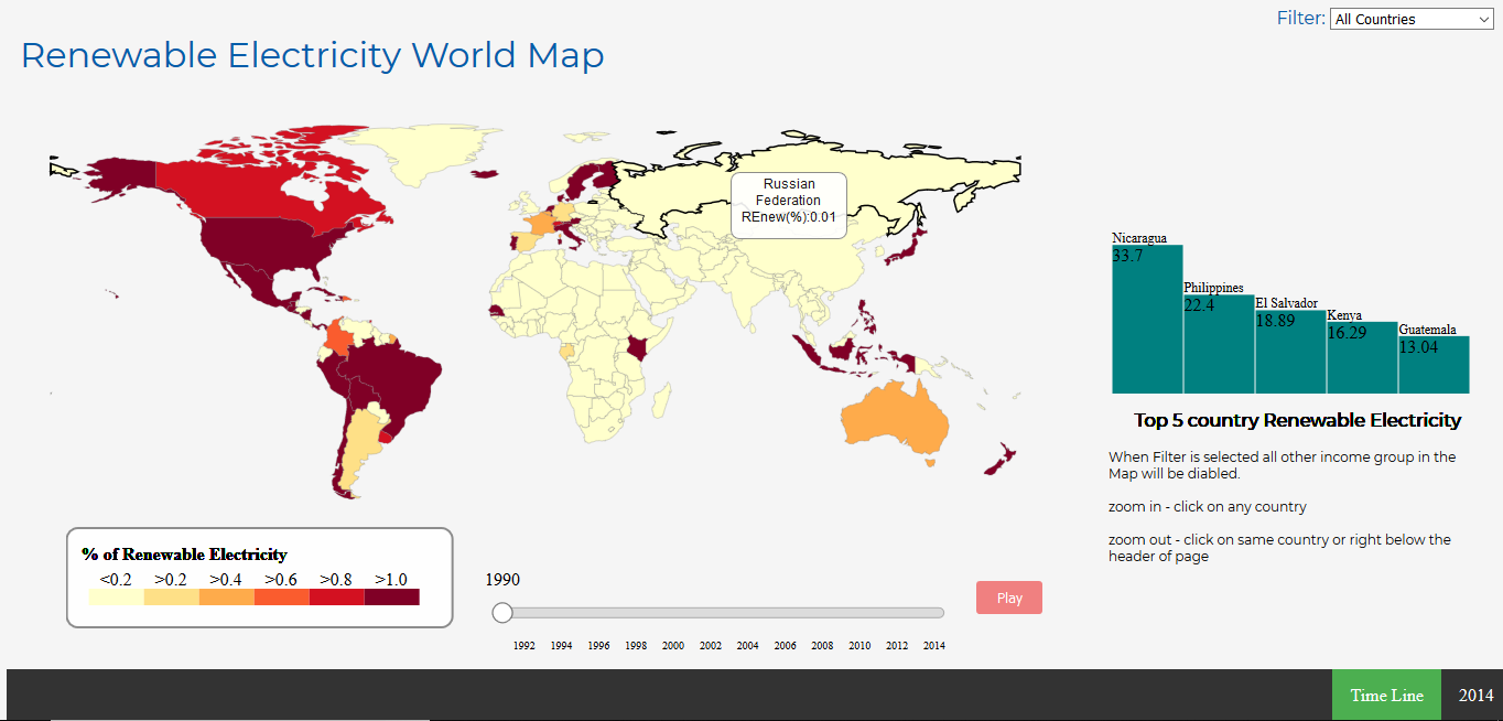 GitHub - Neekita009/RenewableResources: D3 coding for World Map