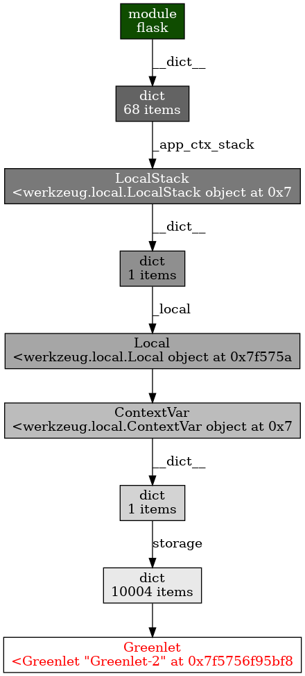 Potential memory leak in local.py · Issue #2205 · pallets/werkzeug · GitHub