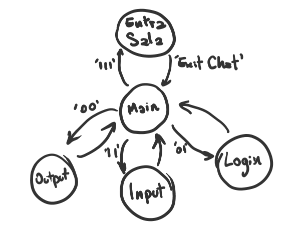 GitHub - alvaroqueiroz/Chat_ServerAndClient: Text messenger using ...