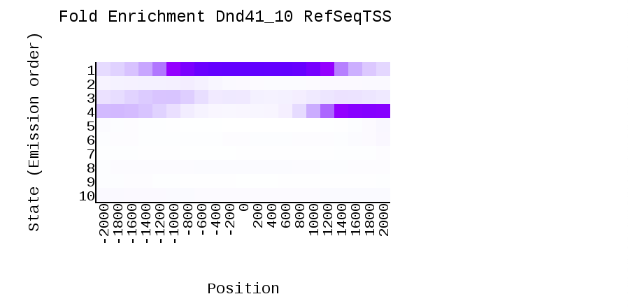 GitHub - nadialaban/hse_hw3_chromhmm: Дисциплина "Введение в ...