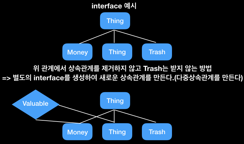 interface example