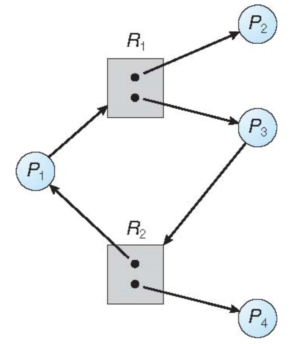 Deadlock2