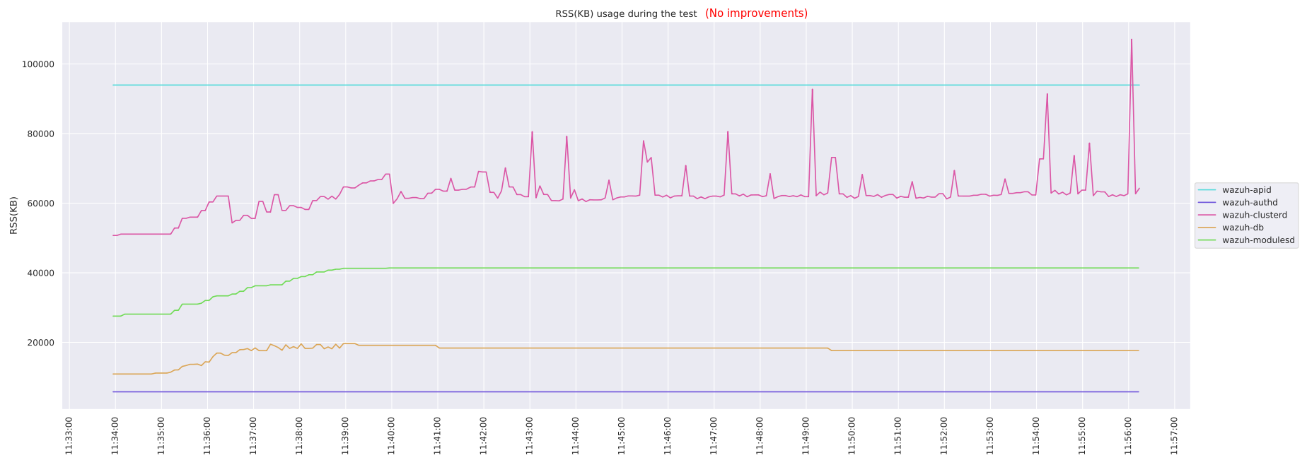 Integrity Node Files Master node storing duplicated integrity metadata information · Issue ...