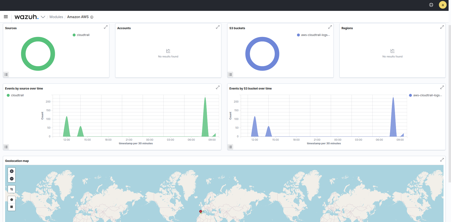 Release 4.3.0 - Manual tests - Amazon Cloudtrail integration · Issue #12871  · wazuh/wazuh