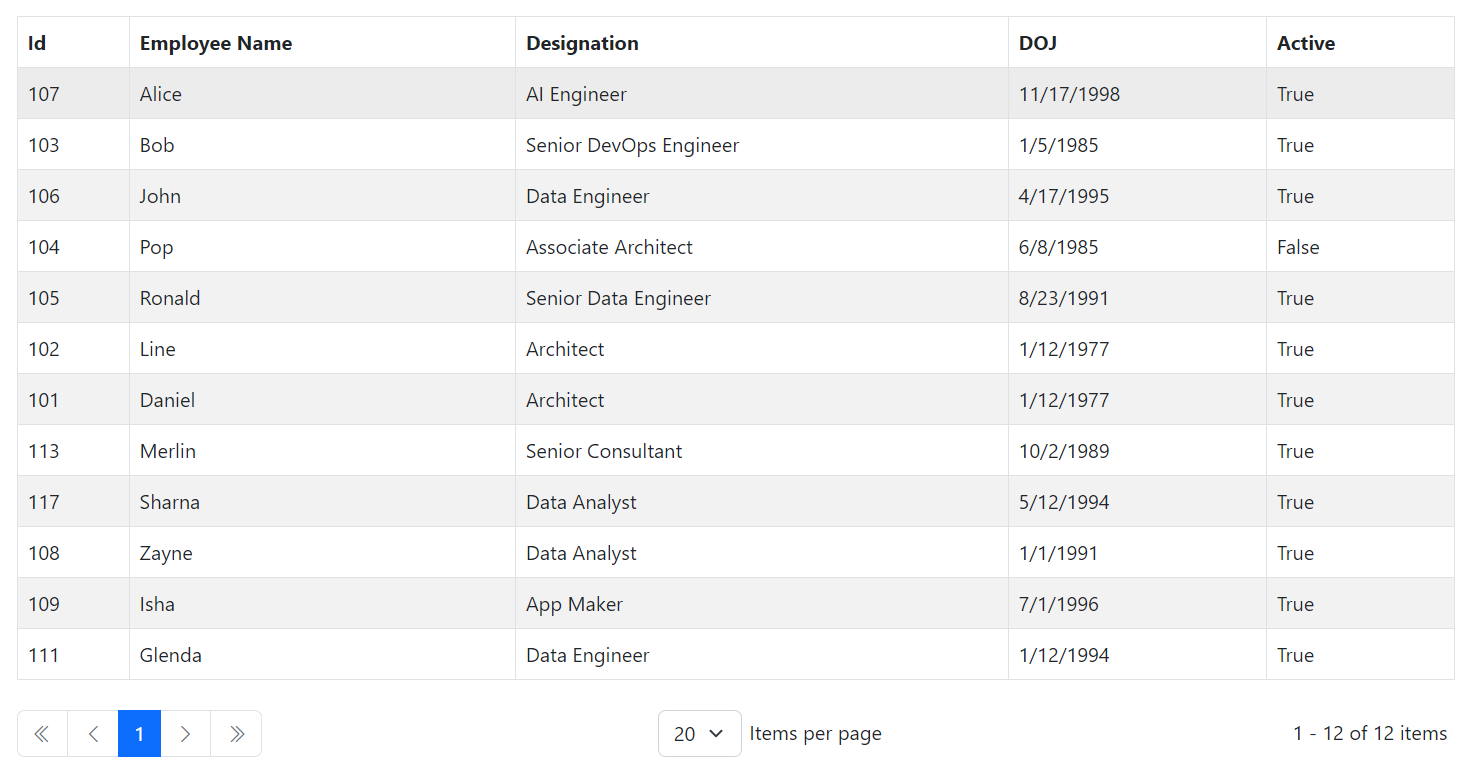 Blazor Bootstrap: Grid Component - Page size selection