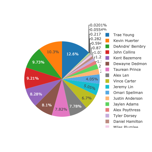 GitHub - Tgreenhu/nba-team-dashboard: Create a dashboard with user ...