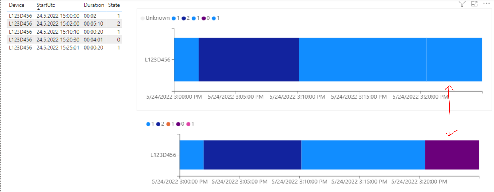 Event Viewer: Changing fields mixes coloring · Issue #25 · liprec ...