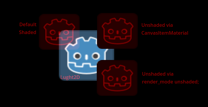 Vulkan: Unshaded CanvasItem is being affected by CanvasModulate (unlike ...