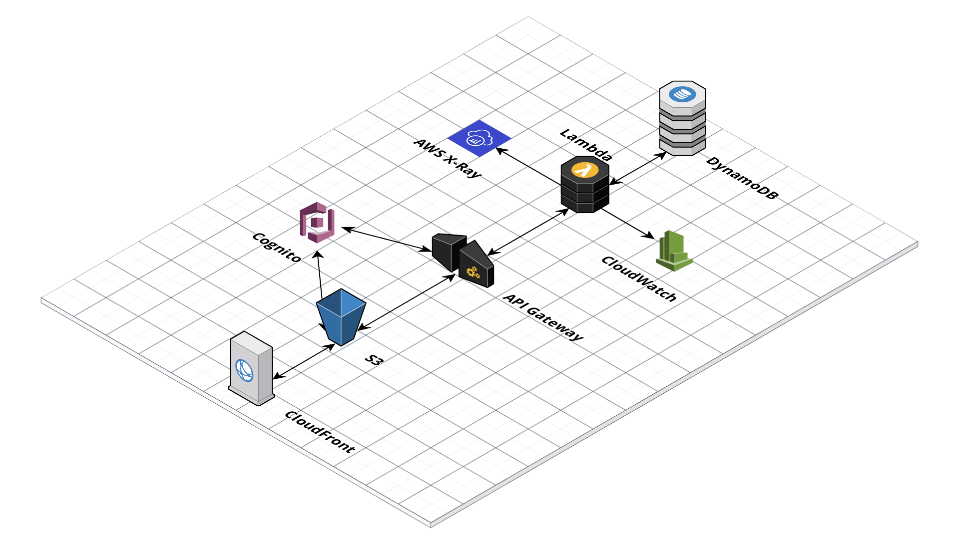 GitHub SrushithR/TomatoRestaurantRatingApp A restaurant rating