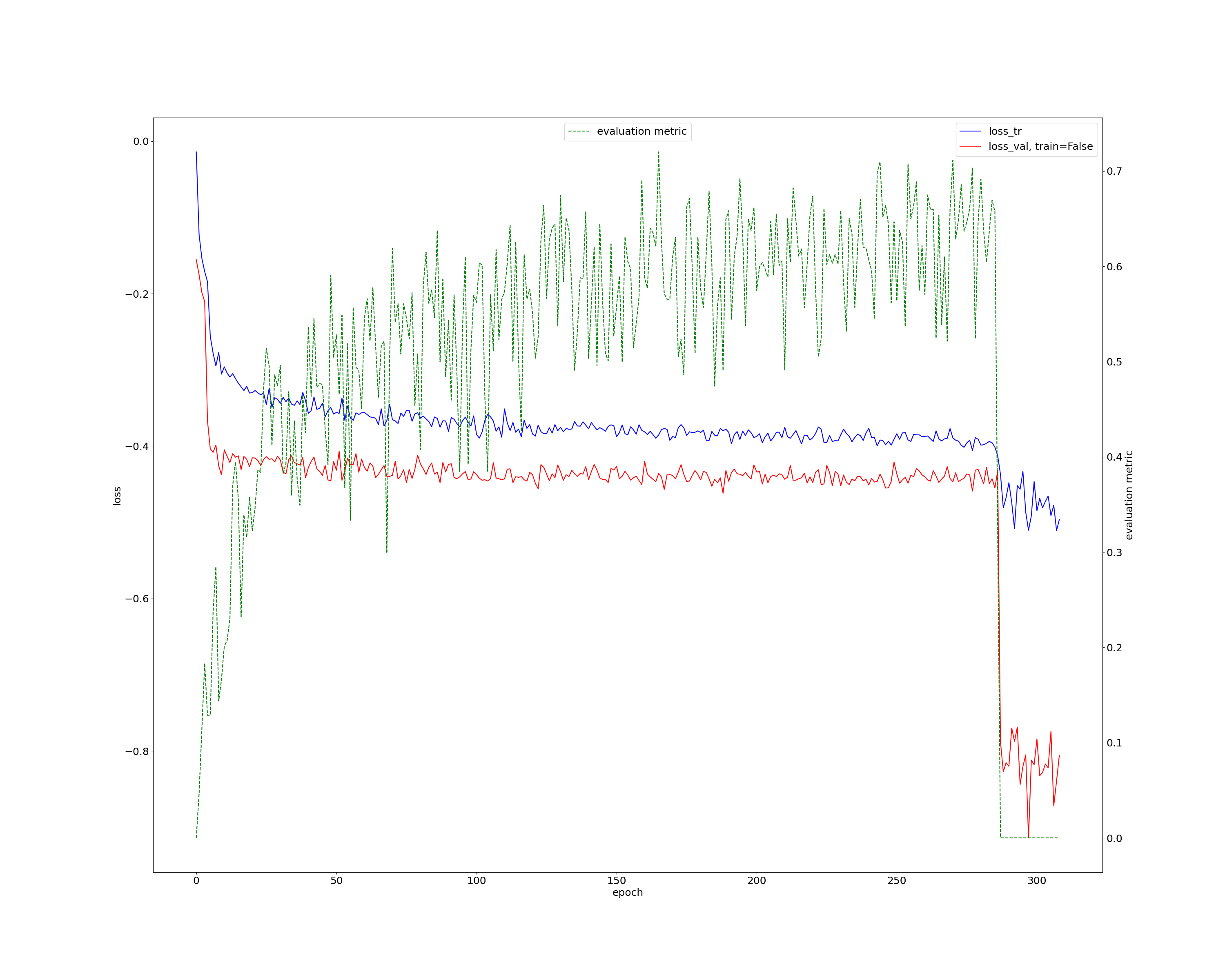 Dice collapses during training · Issue #812 · MIC-DKFZ/nnUNet · GitHub
