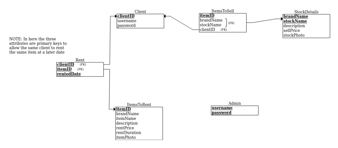 GitHub - ZINAHAL/photo_service_app